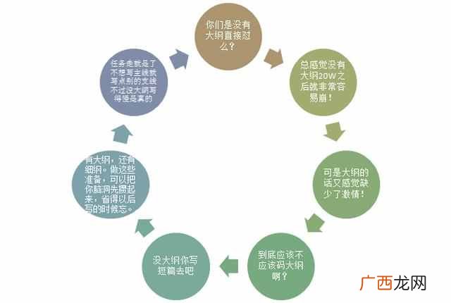 小说大纲的基本格式 小说大纲怎么写