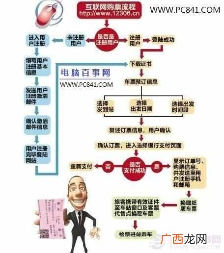12306网上订票流程 网上怎么订火车票