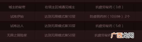 疲劳值恢复方法 dnf疲劳值没了怎么办