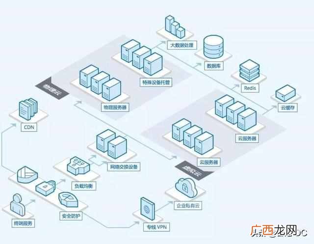 云服务是什么意思？云服务有什么功能