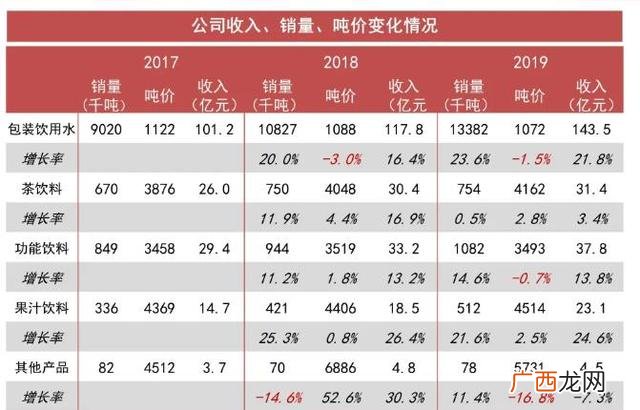 一小瓶矿泉水是多少毫升 农夫山泉小瓶矿泉水多少毫升