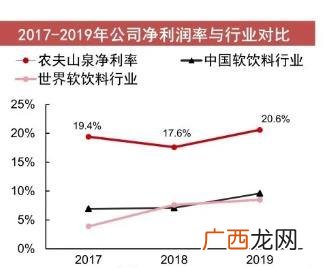 一小瓶矿泉水是多少毫升 农夫山泉小瓶矿泉水多少毫升