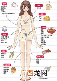 大腿前后侧的肉怎么减各部位助瘦饮食法