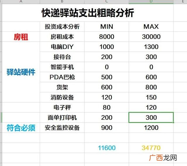 乡镇中通快递加盟费多少钱,中通快递公司怎样加盟代理