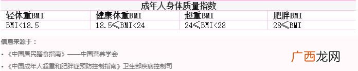 BMI指数怎么算?BMI指数标准表