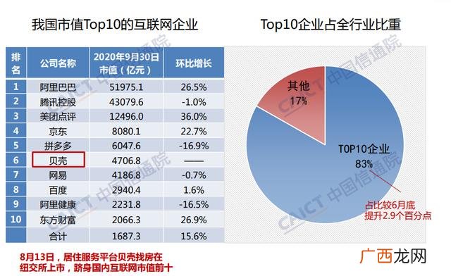 百度市值 阿里巴巴市值多少亿元