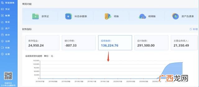 代理记账如何获得客户 财务公司业务员怎么找客户