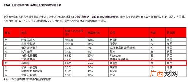胡润百富榜2020排行榜 80后白手起家富豪榜2016