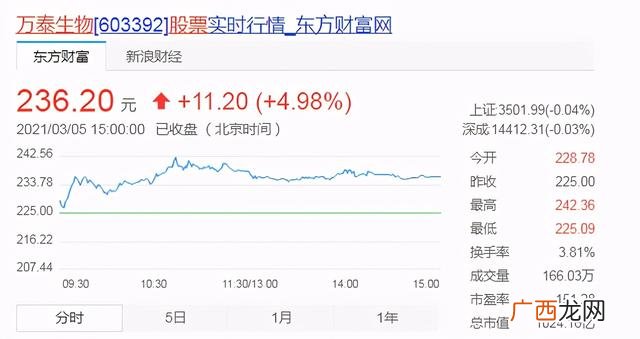 胡润百富榜2020排行榜 80后白手起家富豪榜2016