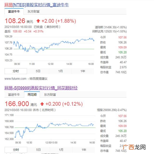 胡润百富榜2020排行榜 80后白手起家富豪榜2016