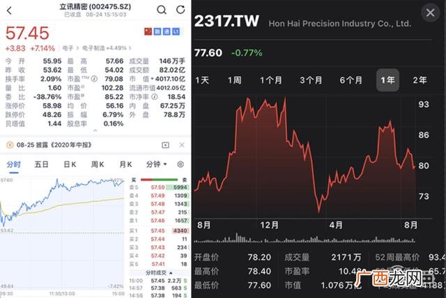 富士康股东十大股东名字,鸿海精密市值多少亿人民币