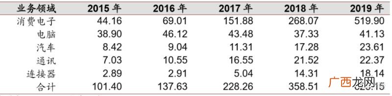 富士康股东十大股东名字,鸿海精密市值多少亿人民币