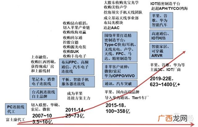 富士康股东十大股东名字,鸿海精密市值多少亿人民币