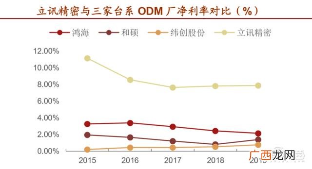 富士康股东十大股东名字,鸿海精密市值多少亿人民币