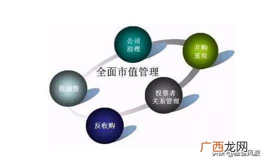 买股票看总市值还是流通市值,上市公司市值管理是什么意思