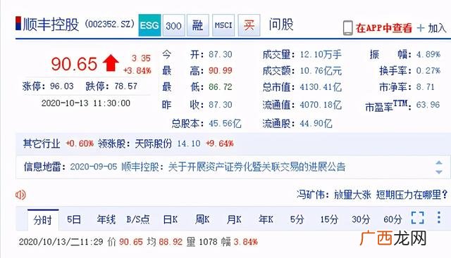 公司估值20亿上市后多少钱,顺丰市值多少亿人民币