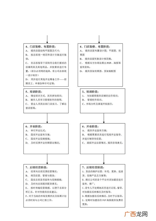 加盟商如何加盟及流程 代理加盟是什么意思啊