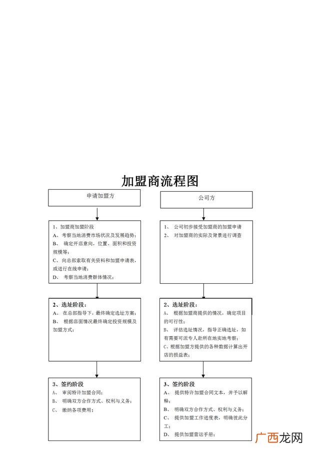 加盟商如何加盟及流程 代理加盟是什么意思啊