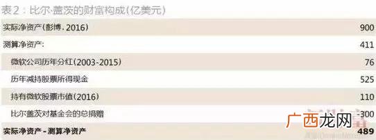 微软在纳斯达克上市吗 微软历年市值折线图