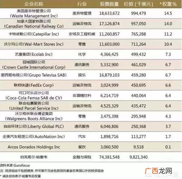 微软在纳斯达克上市吗 微软历年市值折线图
