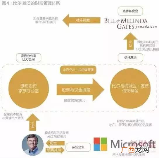 微软在纳斯达克上市吗 微软历年市值折线图