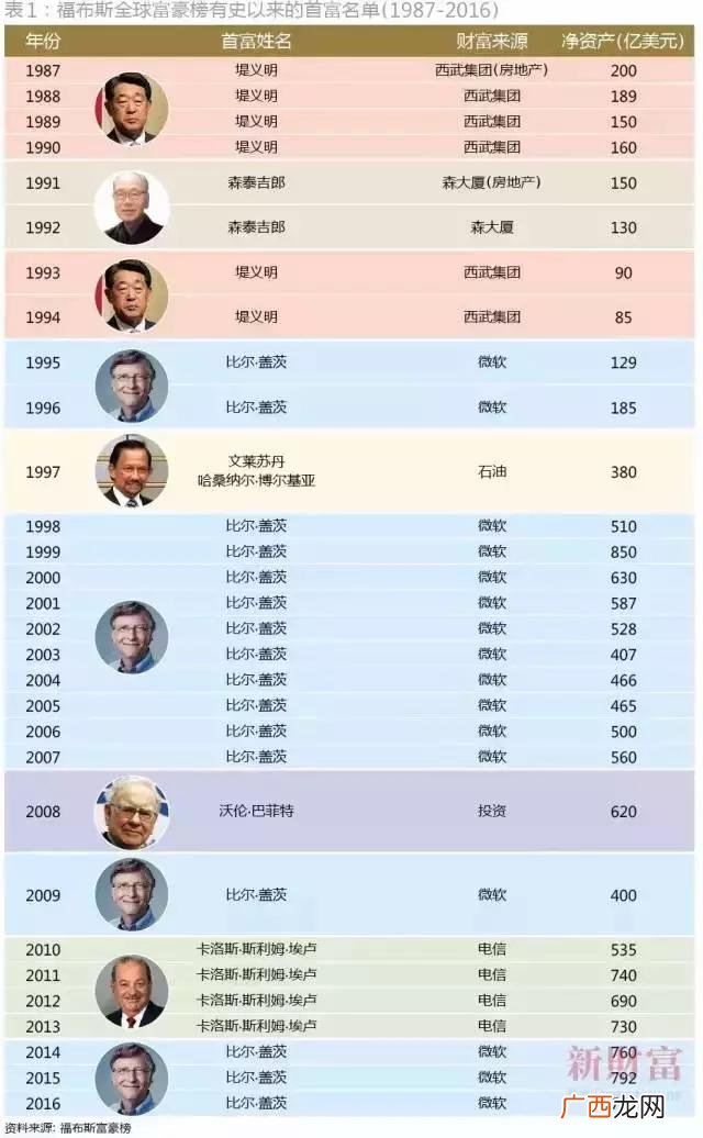 微软在纳斯达克上市吗 微软历年市值折线图
