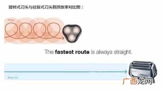 电动刮胡刀什么牌子好？男士剃须刀排行榜前十