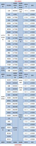 江苏省海洋水产研究所招聘 浙江省海洋水产研究所 许文军筒历