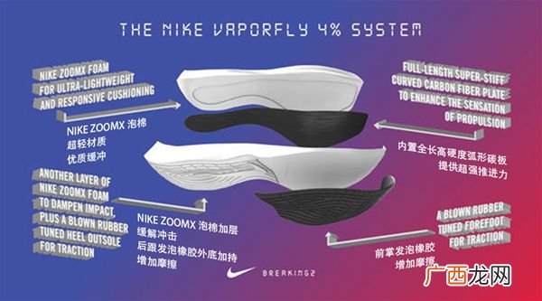 耐克ZOOM VAPORFLY 4%抽签方法