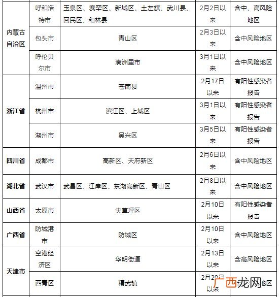 关于山东省威海市、北京市朝阳区和浙江省湖州市等地区来句返句人员健康管理的提醒