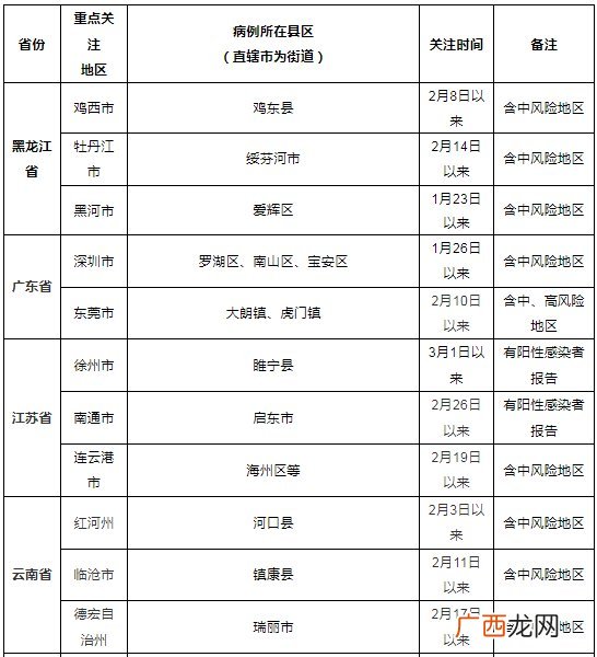关于山东省威海市、北京市朝阳区和浙江省湖州市等地区来句返句人员健康管理的提醒