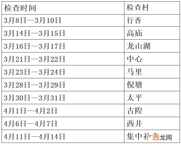 2022句容白兔中心卫生院两癌筛查通知