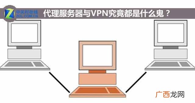 什么是代理服务器地址？代理服务器地址怎么填