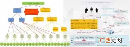 拉人头传销是什么意思？传销是怎么洗脑把人骗