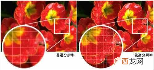 像素是什么意思？像素与分辨率区别就在这里