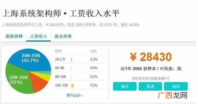 it行业是什么做什么的？it行业十大热门职位（前