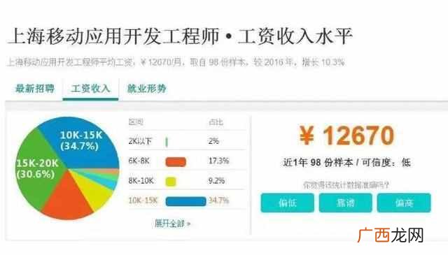 it行业是什么做什么的？it行业十大热门职位（前