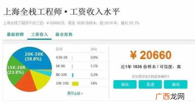 it行业是什么做什么的？it行业十大热门职位（前