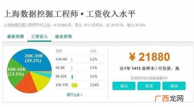it行业是什么做什么的？it行业十大热门职位（前