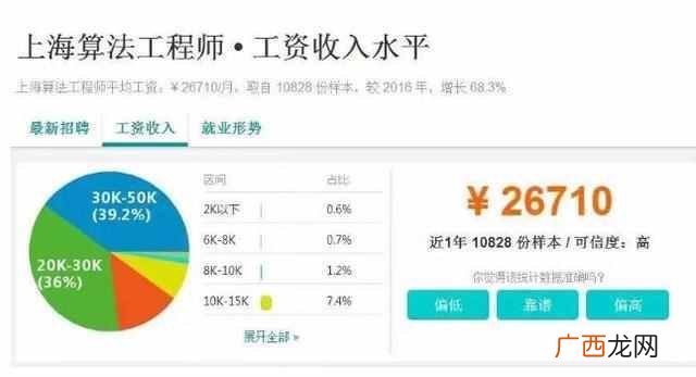 it行业是什么做什么的？it行业十大热门职位（前