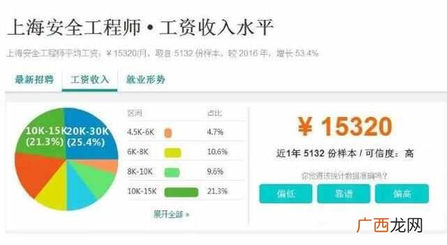 it行业是什么做什么的？it行业十大热门职位（前