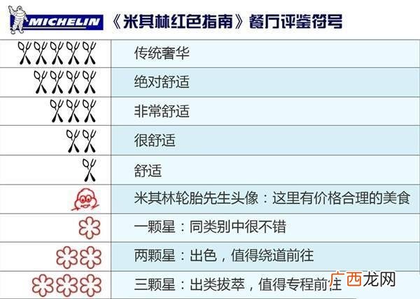米其林轮胎吉祥物 米其林轮胎代工厂商