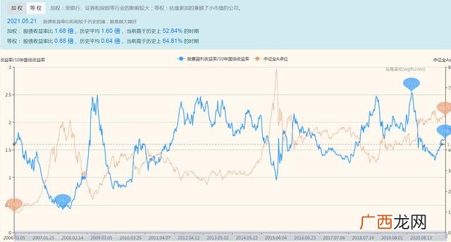 如何查a股总市值,公司的总市值怎么计算