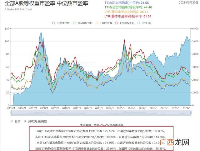 如何查a股总市值,公司的总市值怎么计算