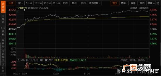 中国a股市值排名 中国万亿市值股票