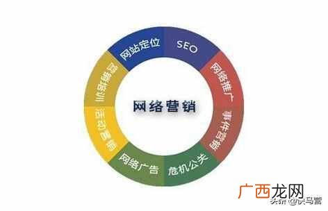 什么是网络推广营销策划？目前18种最有效推广的