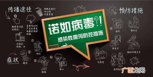 病毒是什么引起的？预防病毒有效的方法