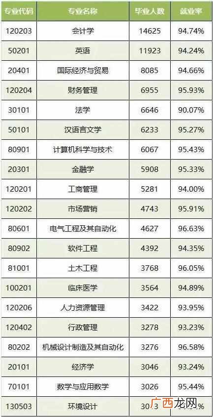 什么是工商管理专业？工商企业管理就业方向前