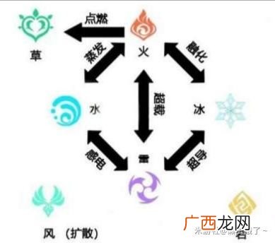 原神元素反应效果介绍_元素反应哪个伤害高？
