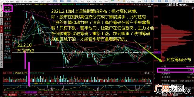 股票上涨的原理,股市的形成与发展原理视频